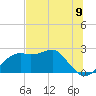 Carrabelle tide chart for Wednesday, June 9, 2021