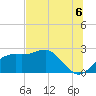 Carrabelle tide chart for Tuesday, July 6, 2021