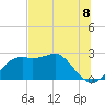 Carrabelle tide chart for Thursday, July 8, 2021