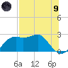 Carrabelle tide chart for Friday, July 9, 2021
