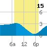 Carrabelle tide chart for Wednesday, September 15, 2021