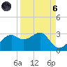 Carrabelle tide chart for Monday, September 6, 2021