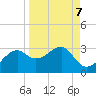 Carrabelle tide chart for Tuesday, September 7, 2021
