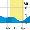 Carrabelle tide chart for Saturday, October 30, 2021