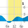 Carrabelle tide chart for Tuesday, March 1, 2022