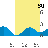 Carrabelle tide chart for Wednesday, March 30, 2022