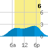 Carrabelle tide chart for Wednesday, April 6, 2022