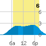 Carrabelle tide chart for Friday, May 6, 2022