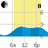 Carrabelle tide chart for Sunday, May 8, 2022