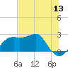 Carrabelle tide chart for Monday, June 13, 2022