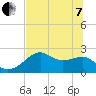 Carrabelle tide chart for Tuesday, June 7, 2022