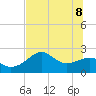 Carrabelle tide chart for Wednesday, June 8, 2022