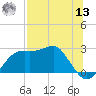Carrabelle tide chart for Wednesday, July 13, 2022