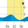 Carrabelle tide chart for Friday, July 8, 2022