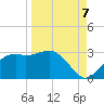 Carrabelle tide chart for Wednesday, September 7, 2022