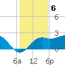 Carrabelle tide chart for Tuesday, December 6, 2022