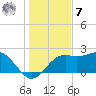 Carrabelle tide chart for Wednesday, December 7, 2022