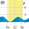 Carrabelle tide chart for Tuesday, March 7, 2023