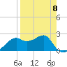 Carrabelle tide chart for Saturday, April 8, 2023