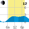 Carrabelle tide chart for Friday, May 12, 2023