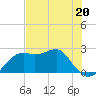 Carrabelle tide chart for Saturday, May 20, 2023