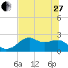 Carrabelle tide chart for Saturday, May 27, 2023