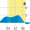 Carrabelle tide chart for Saturday, May 6, 2023