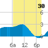 Carrabelle tide chart for Friday, June 30, 2023