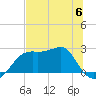 Carrabelle tide chart for Tuesday, June 6, 2023