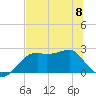 Carrabelle tide chart for Thursday, June 8, 2023