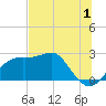 Carrabelle tide chart for Saturday, July 1, 2023