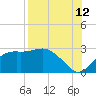 Carrabelle tide chart for Saturday, August 12, 2023