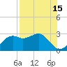 Carrabelle tide chart for Tuesday, August 15, 2023