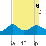 Carrabelle tide chart for Sunday, August 6, 2023