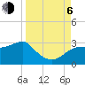 Carrabelle tide chart for Wednesday, September 6, 2023