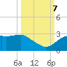 Carrabelle tide chart for Saturday, October 7, 2023