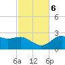 Carrabelle tide chart for Monday, November 6, 2023