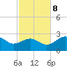 Carrabelle tide chart for Wednesday, November 8, 2023