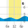 Carrabelle tide chart for Wednesday, December 6, 2023