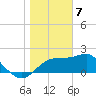 Carrabelle tide chart for Sunday, January 7, 2024
