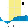 Carrabelle tide chart for Monday, January 8, 2024