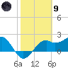 Carrabelle tide chart for Friday, February 9, 2024