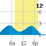 Carrabelle tide chart for Tuesday, March 12, 2024