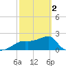Carrabelle tide chart for Saturday, March 2, 2024