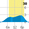 Carrabelle tide chart for Saturday, March 30, 2024