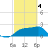 Carrabelle tide chart for Monday, March 4, 2024