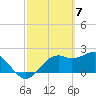 Carrabelle tide chart for Thursday, March 7, 2024
