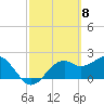 Carrabelle tide chart for Friday, March 8, 2024