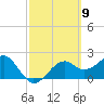 Carrabelle tide chart for Saturday, March 9, 2024