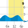 Carrabelle tide chart for Tuesday, April 9, 2024